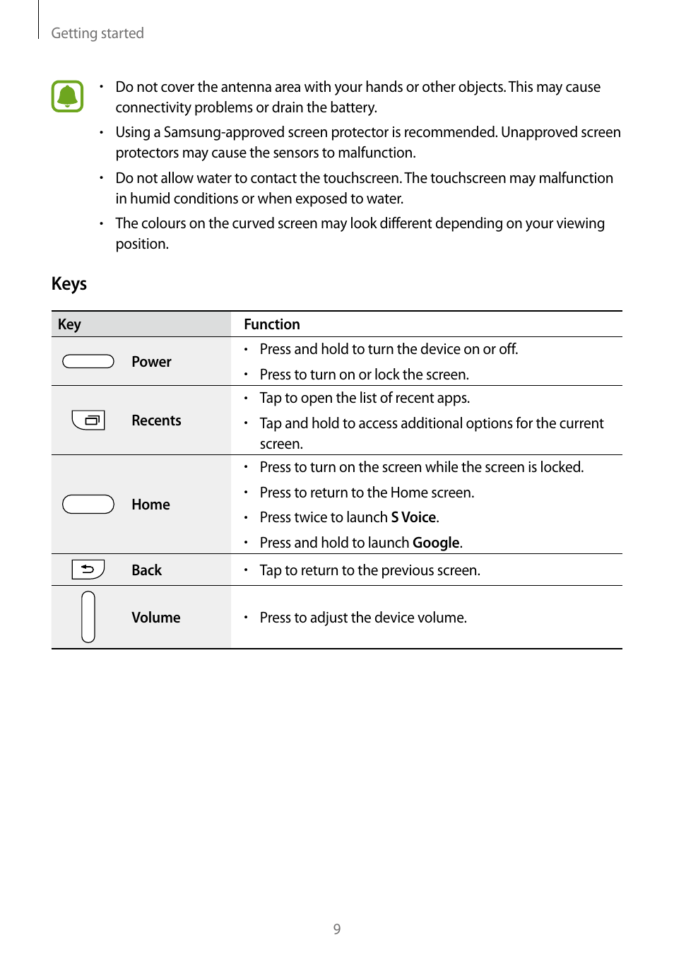 Keys | Samsung Galaxy Note Edge User Manual | Page 9 / 208