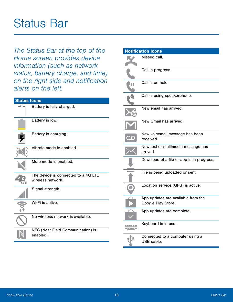Status bar | Samsung Galaxy Note Edge User Manual | Page 19 / 134