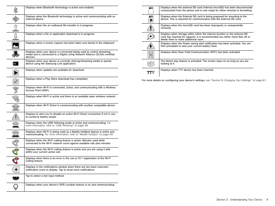 Samsung Galaxy Avant User Manual | Page 14 / 92