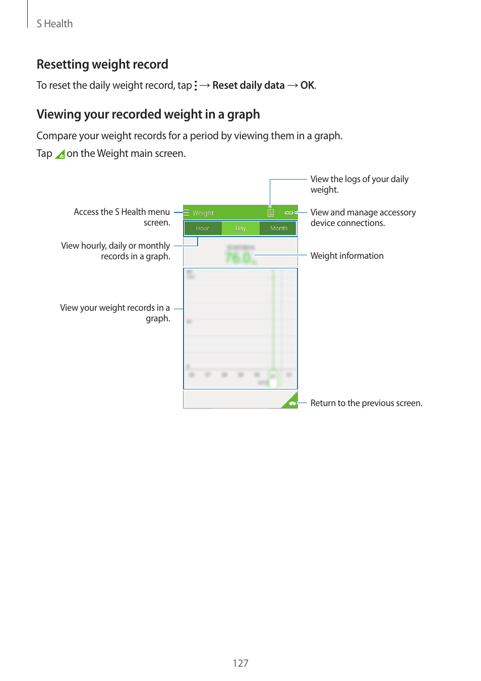 Resetting weight record, Viewing your recorded weight in a graph | Samsung Galaxy Alpha User Manual | Page 127 / 235
