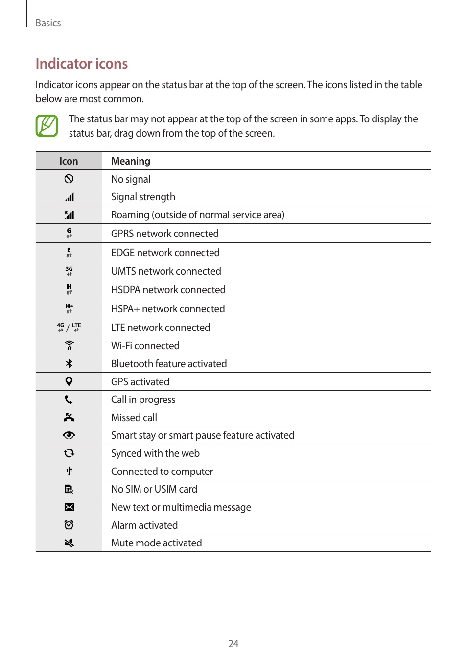 Indicator icons | Samsung Galaxy Alpha User Manual | Page 24 / 235