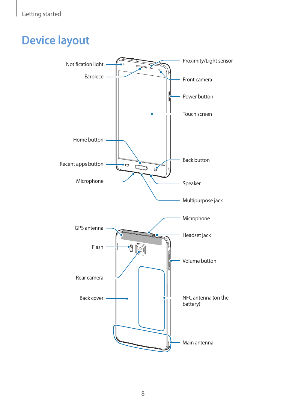 Device layout | Samsung Galaxy Alpha User Manual | Page 8 / 235