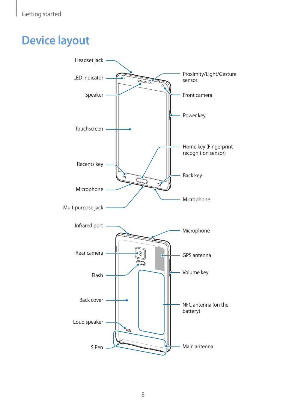 Device layout | Samsung Galaxy Note 4 User Manual | Page 8 / 192