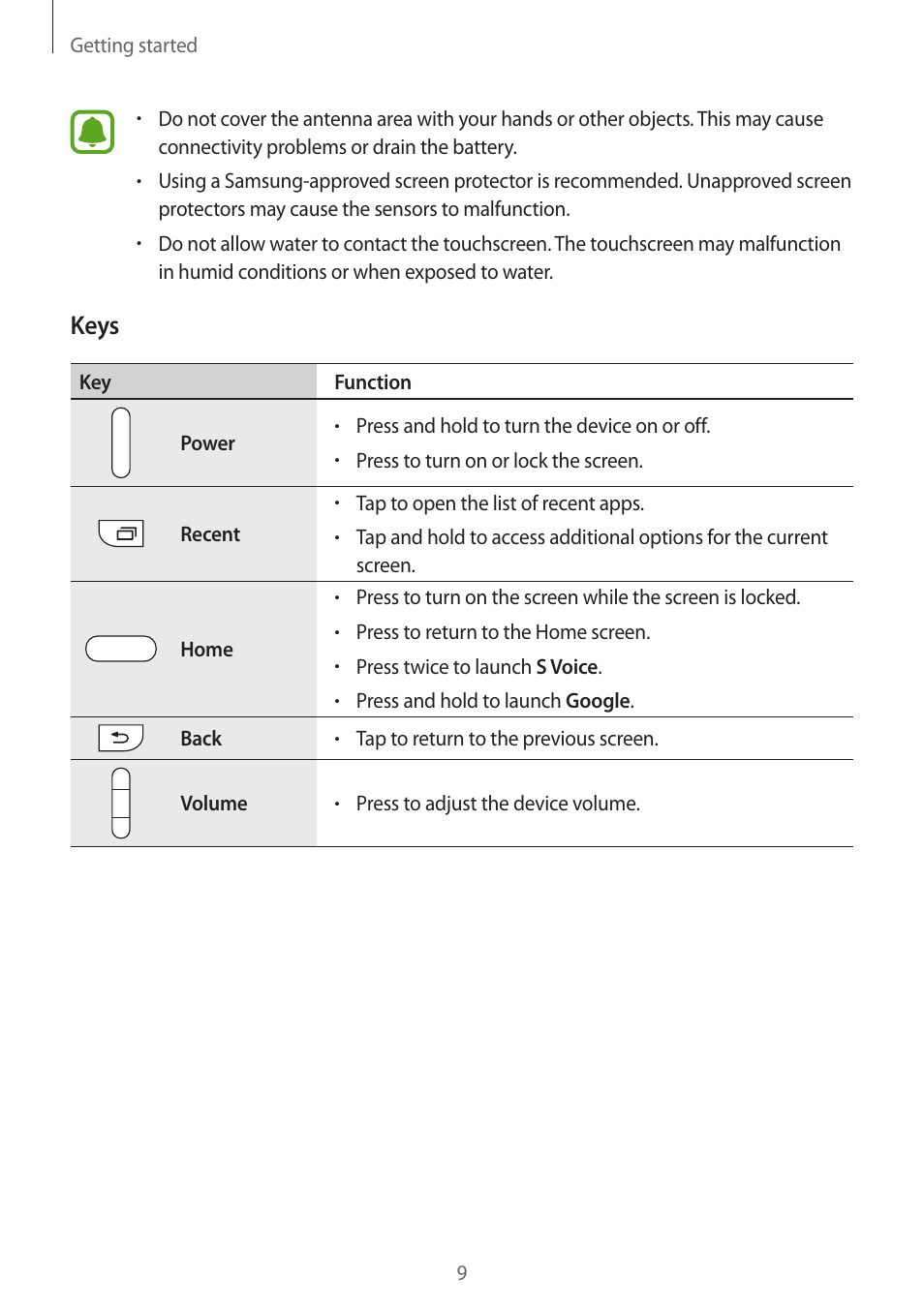 Keys | Samsung Galaxy Note 4 User Manual | Page 9 / 192