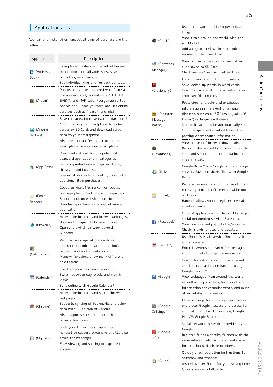 Basic operations, Applications list | Sharp AQUOS Crystal User Manual | Page 27 / 240