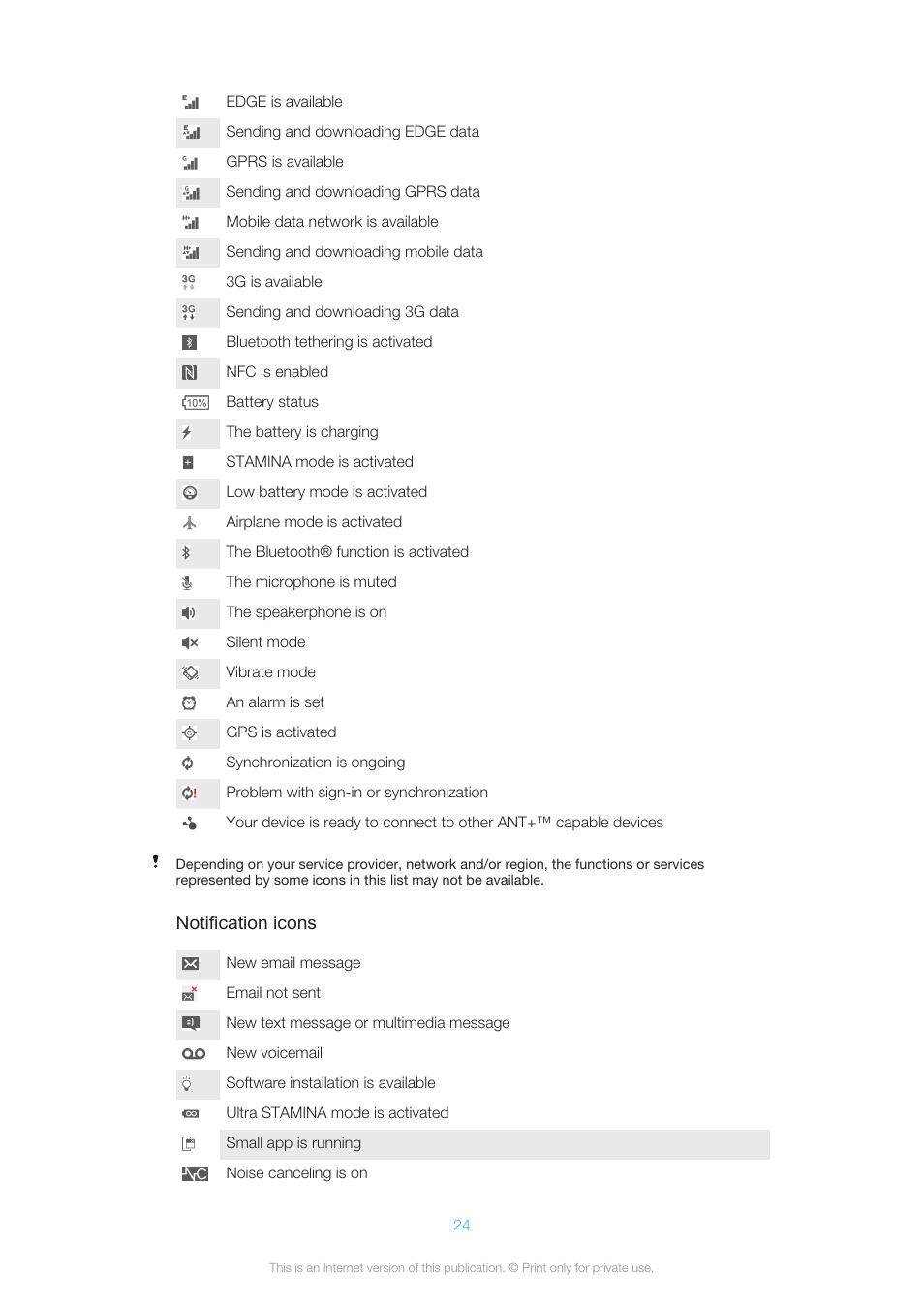 Sony XPERIA Z3v User Manual | Page 24 / 116