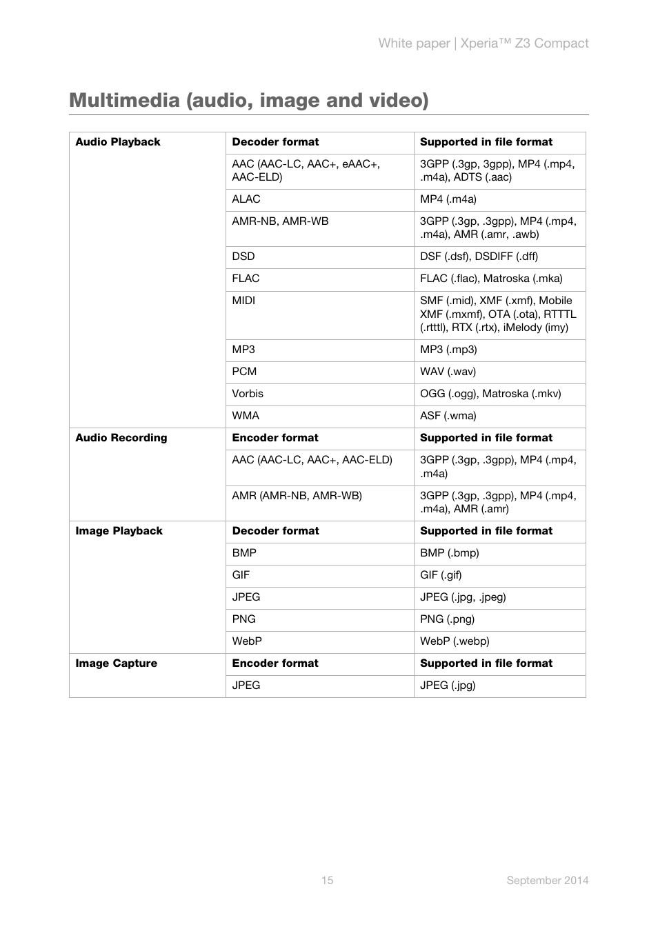 Multimedia (audio, image and video), White paper | xperia™ z3 compact | Sony Xperia Z3 Compact User Manual | Page 17 / 24