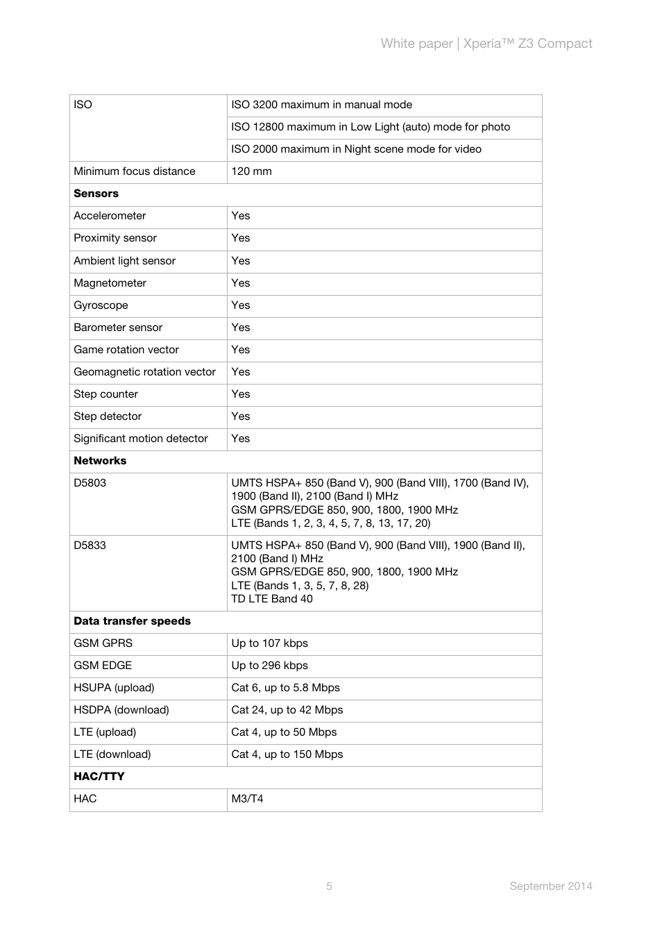 White paper | xperia™ z3 compact | Sony Xperia Z3 Compact User Manual | Page 7 / 24
