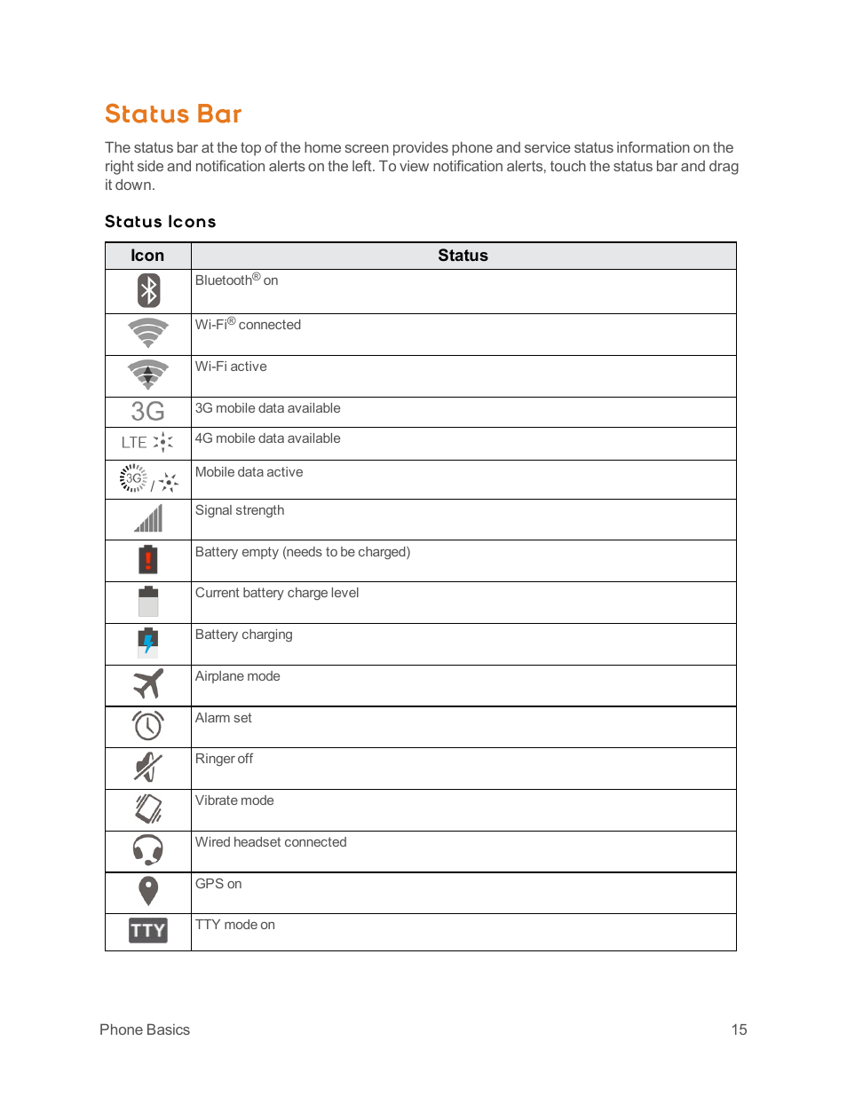 Status bar, Status icons | ZTE Speed User Manual | Page 25 / 162