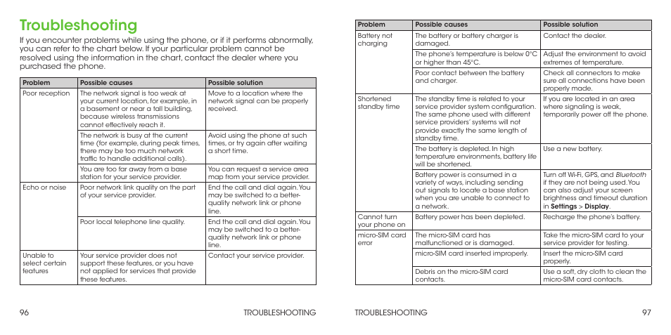 Troubleshooting | ZTE Grand X Max+ User Manual | Page 50 / 60