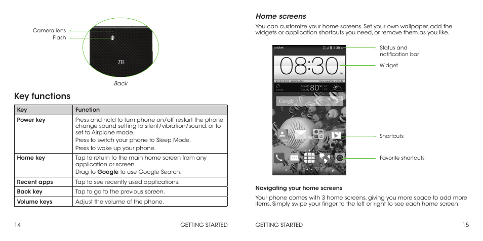 Key functions, Home screens | ZTE Grand X Max+ User Manual | Page 9 / 60
