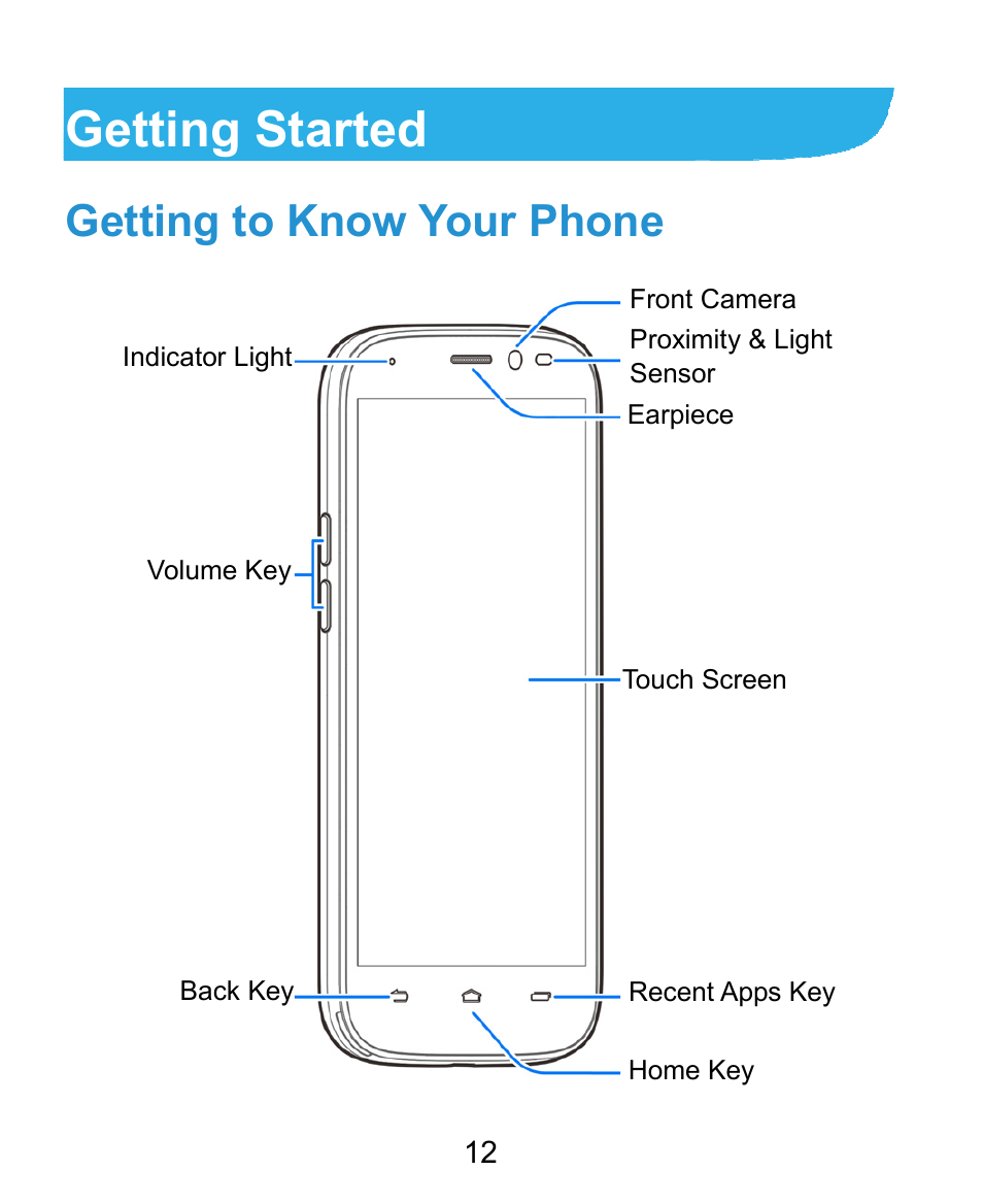 Getting started, Getting to know your phone | ZTE Grand X Plus User Manual | Page 12 / 184