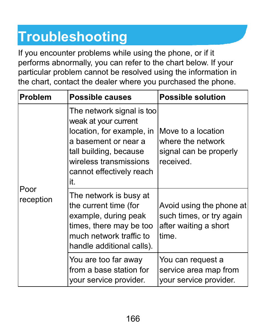 Troubleshooting | ZTE Grand X Plus User Manual | Page 166 / 184