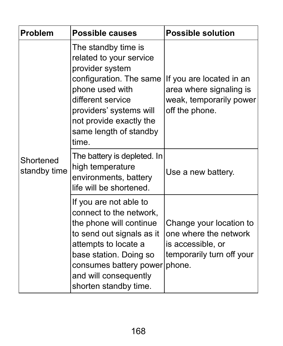 ZTE Grand X Plus User Manual | Page 168 / 184
