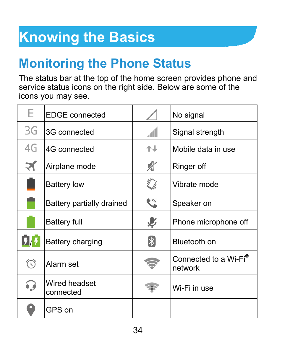 Knowing the basics, Monitoring the phone status | ZTE Grand X Plus User Manual | Page 34 / 184
