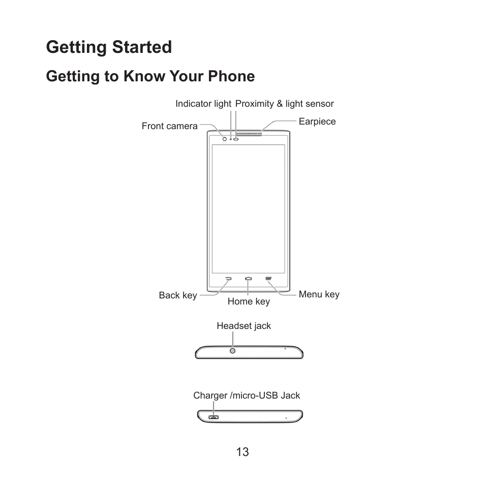 Getting started, Getting to know your phone | ZTE ZMAX User Manual | Page 15 / 172