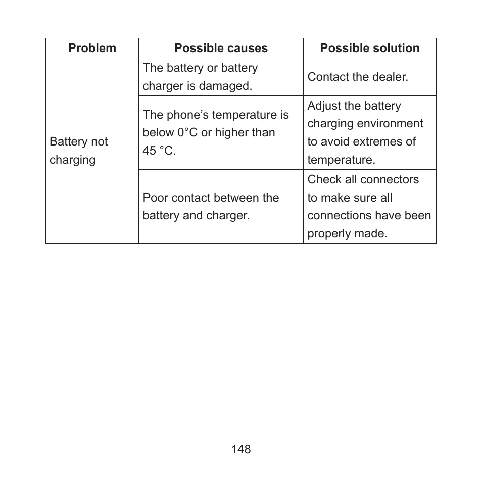 ZTE ZMAX User Manual | Page 150 / 172