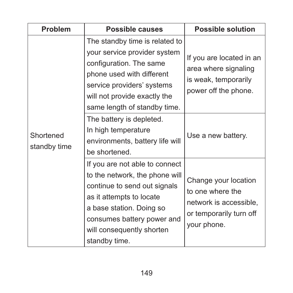 ZTE ZMAX User Manual | Page 151 / 172