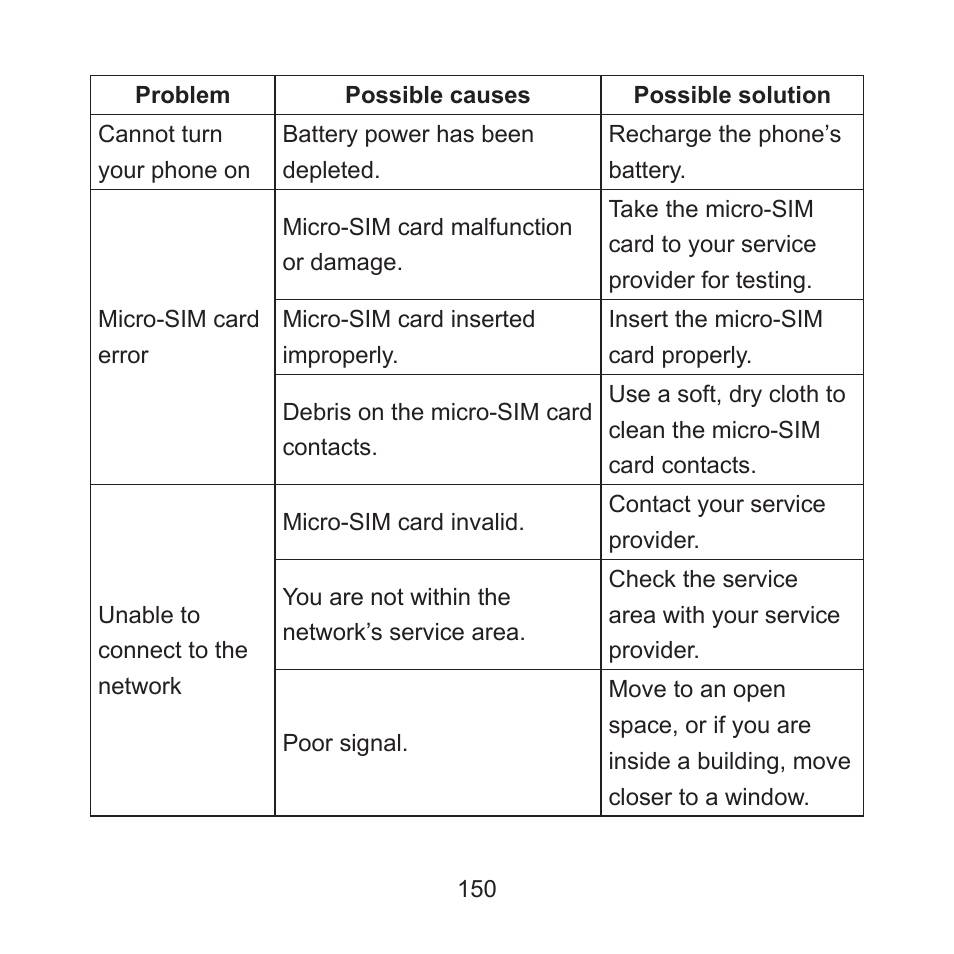 ZTE ZMAX User Manual | Page 152 / 172