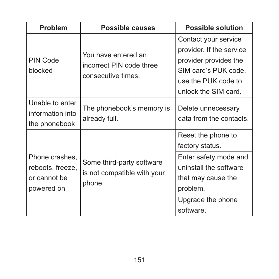 ZTE ZMAX User Manual | Page 153 / 172