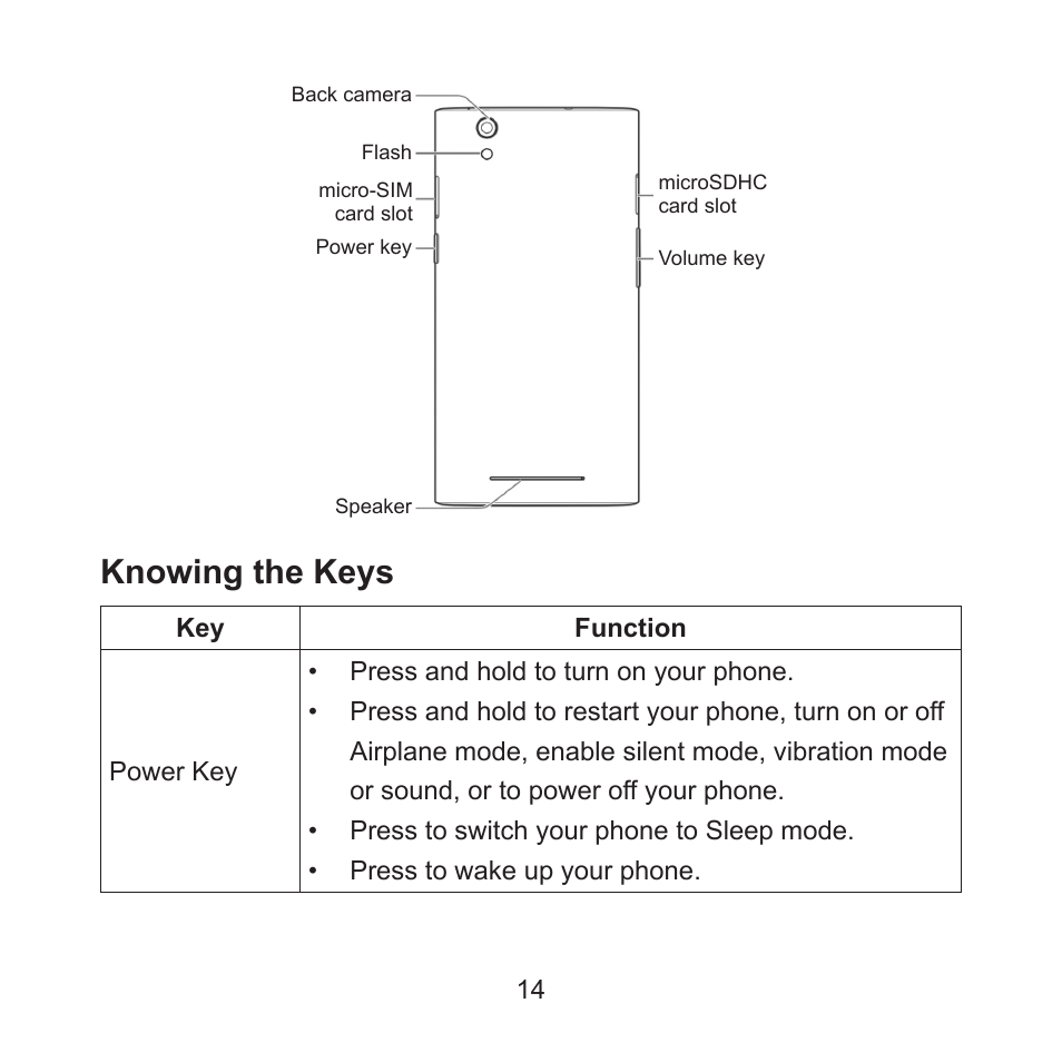 Knowing the keys | ZTE ZMAX User Manual | Page 16 / 172