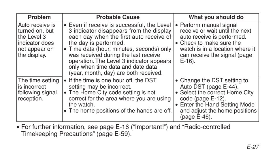 G-Shock GW-1800DJ-1A9 User Manual | Page 28 / 82