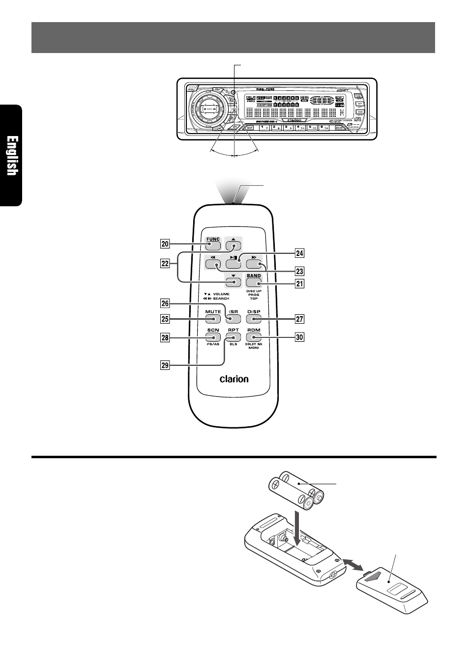 Remote control, Inserting the batteries, Remote control unit | Clarion RDX755Dz User Manual | Page 6 / 22