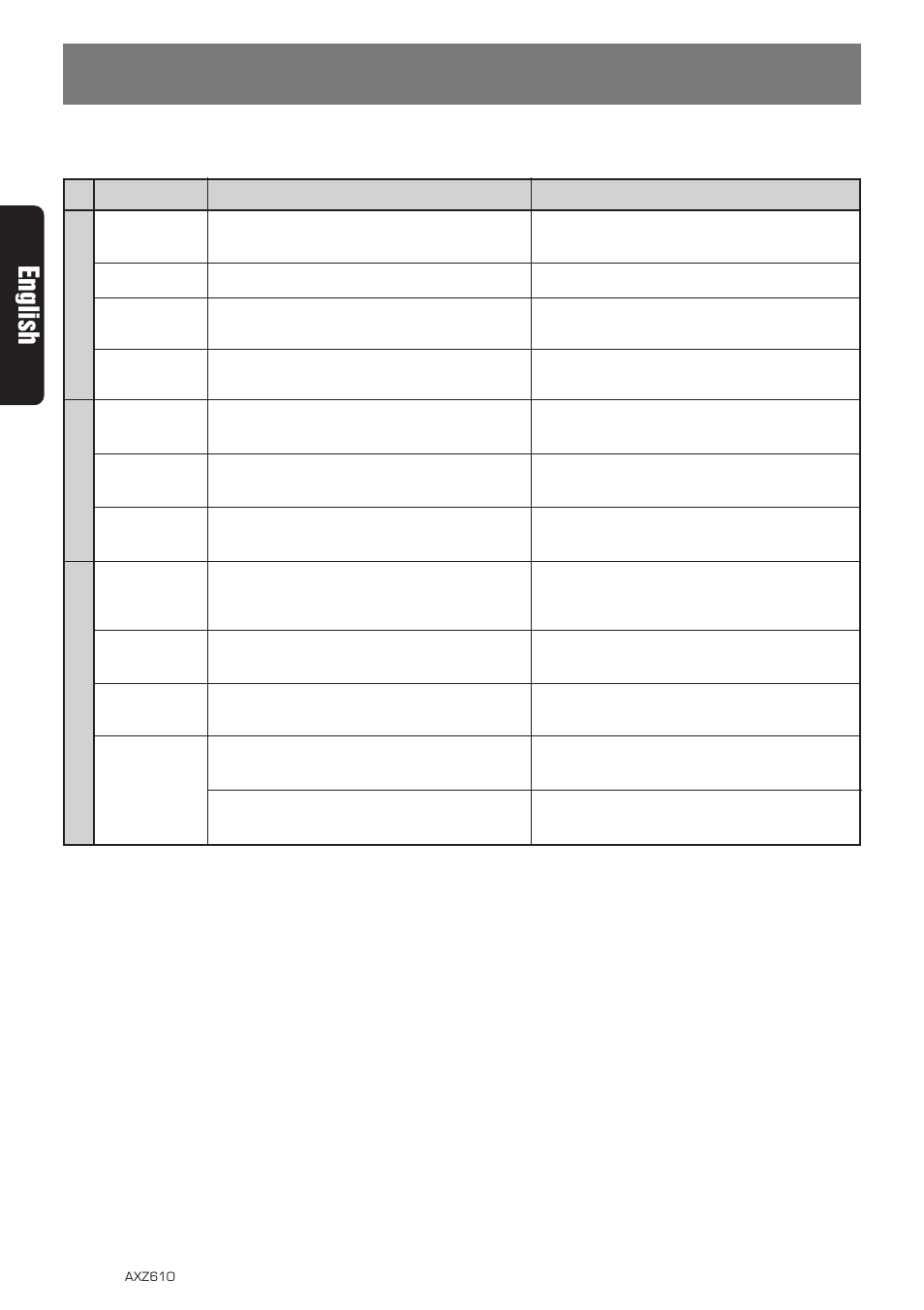 Error displays, English | Clarion AXZ610 User Manual | Page 28 / 30