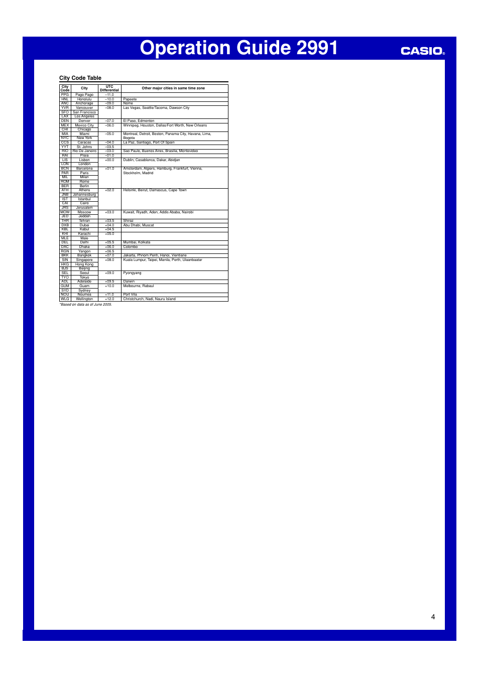 City code table, Operation guide 2991 | G-Shock DW-56RTWC-7JR User Manual | Page 4 / 4