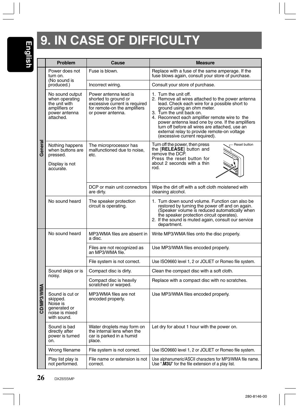 In case of difficulty, English | Clarion DXZ655MP User Manual | Page 24 / 27