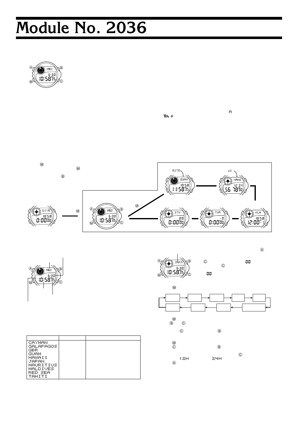 G-Shock 2036 User Manual | 5 pages
