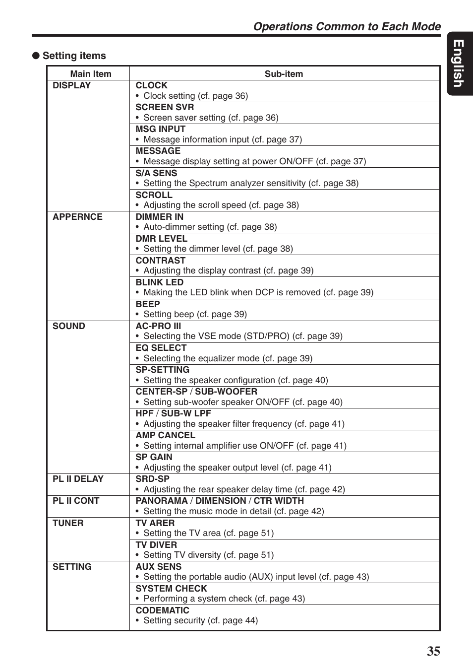 35 english, Operations common to each mode | Clarion DXZ946MP User Manual | Page 35 / 59