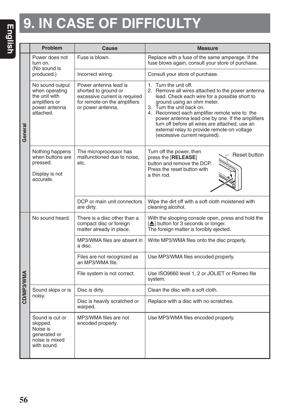 In case of difficulty, English | Clarion DXZ946MP User Manual | Page 56 / 59