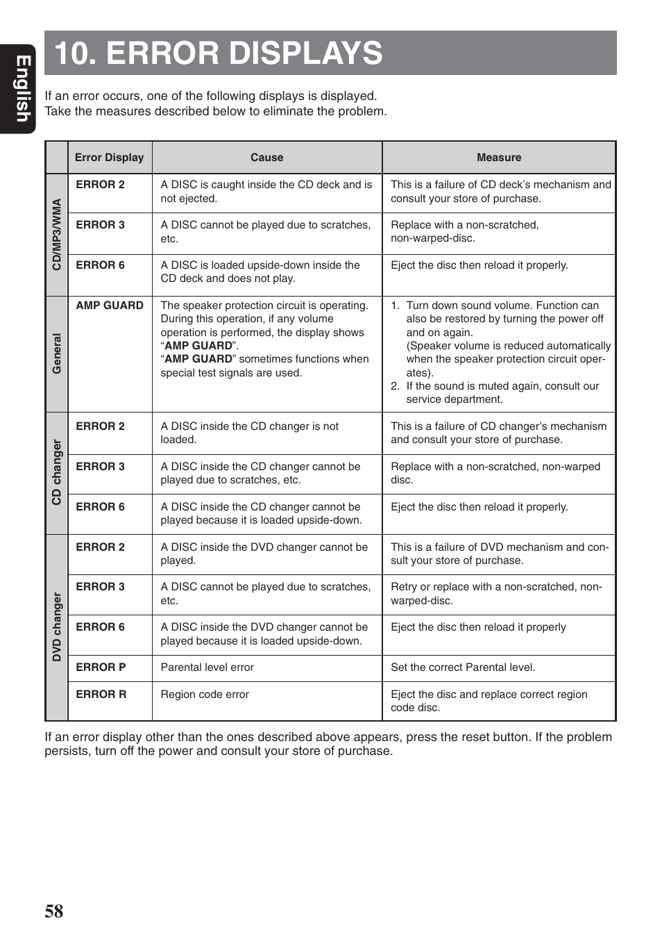 Error displays, English | Clarion DXZ946MP User Manual | Page 58 / 59