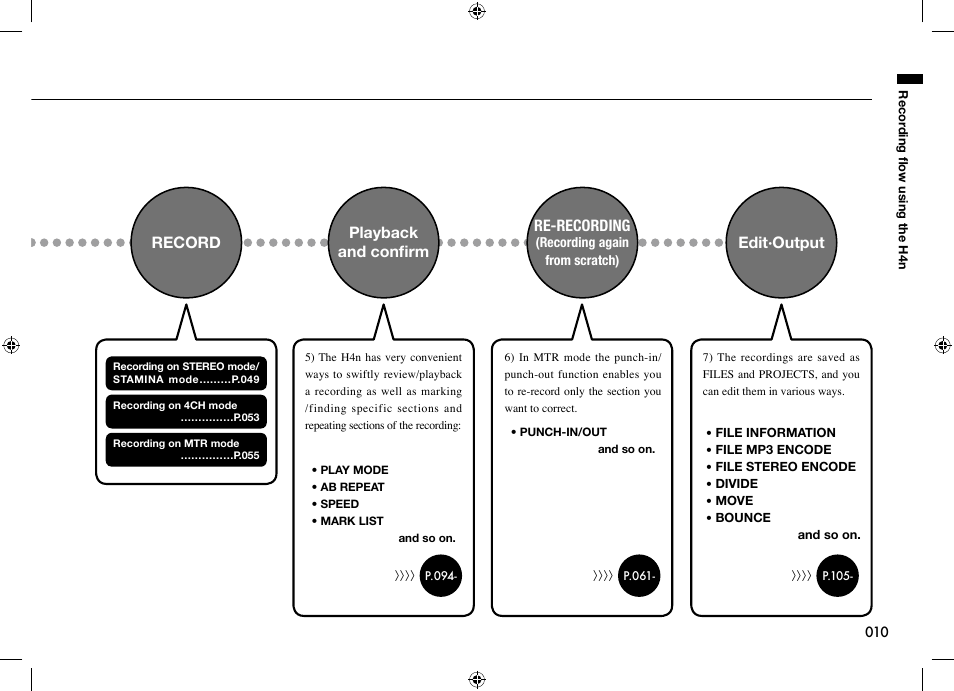 Zoom H4n User Manual | Page 11 / 156