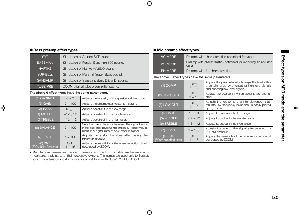Zoom H4n User Manual | Page 141 / 156