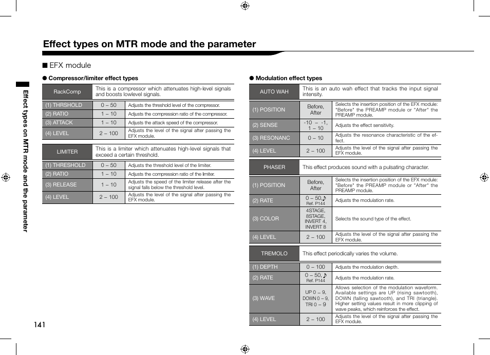 Effect types on mtr mode and the parameter | Zoom H4n User Manual | Page 142 / 156