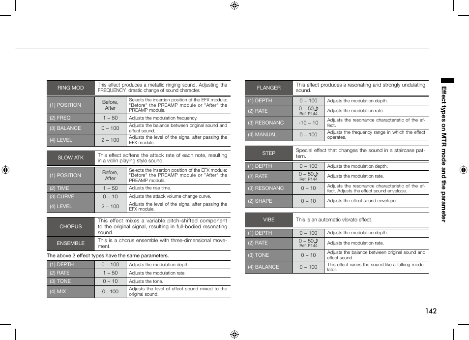 Zoom H4n User Manual | Page 143 / 156