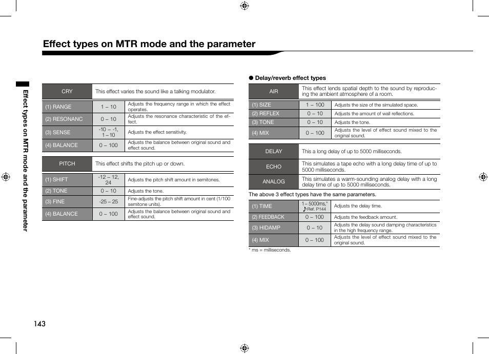 Effect types on mtr mode and the parameter | Zoom H4n User Manual | Page 144 / 156