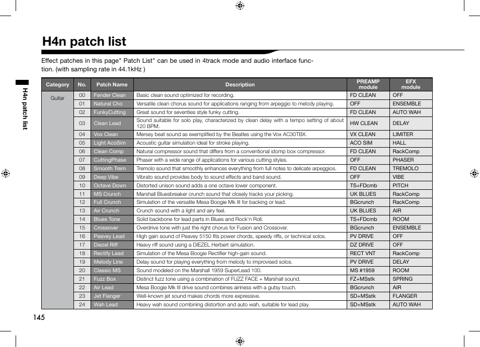 H4n patch list | Zoom H4n User Manual | Page 146 / 156