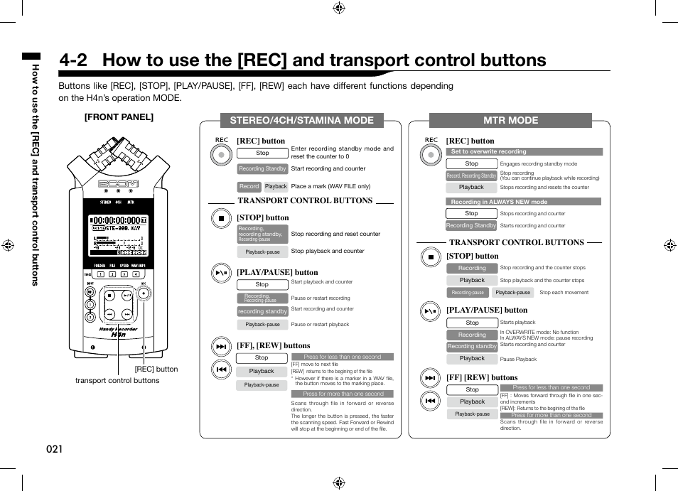Stereo/4ch/stamina mode mtr mode | Zoom H4n User Manual | Page 22 / 156