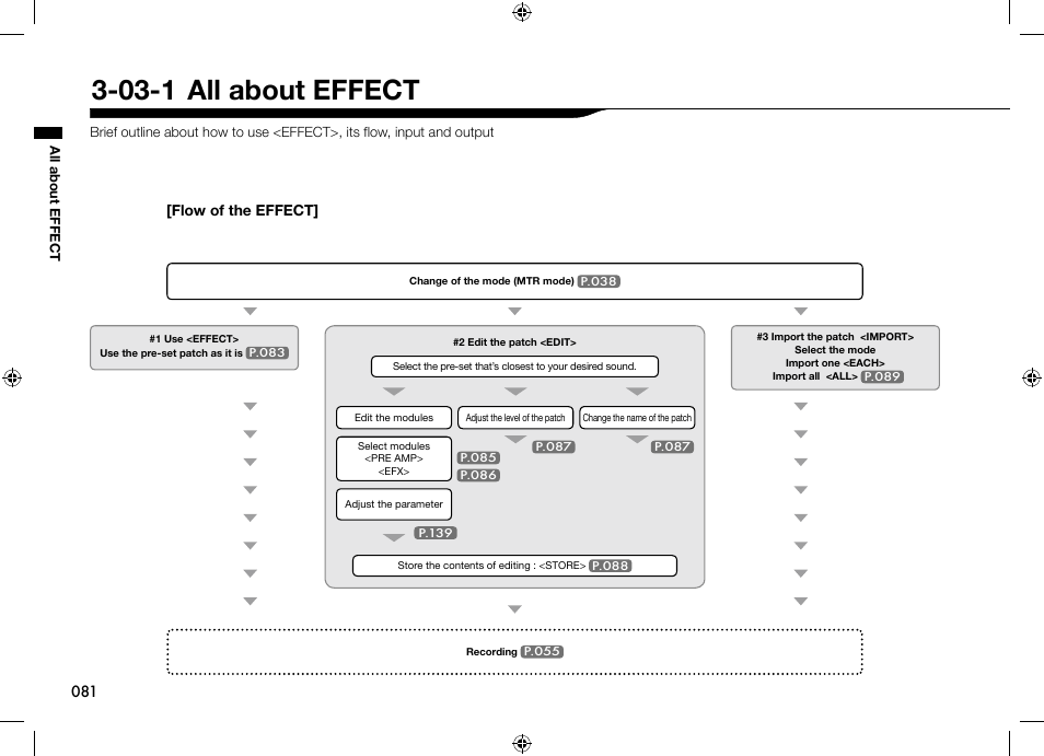 03-1 all about effect | Zoom H4n User Manual | Page 82 / 156
