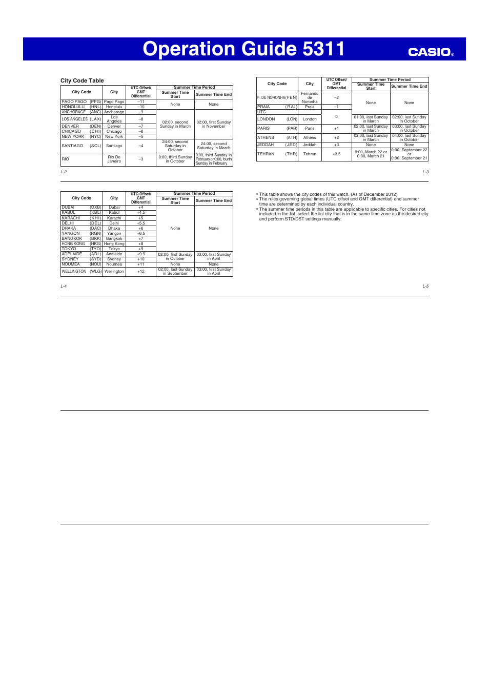 Operation guide 5311 | G-Shock GW-A1100 User Manual | Page 11 / 11