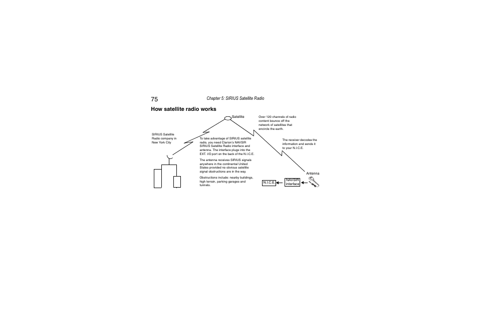 How satellite radio works, Chapter 5: sirius satellite radio | Clarion Navigation In-Car Entertainment User Manual | Page 75 / 147