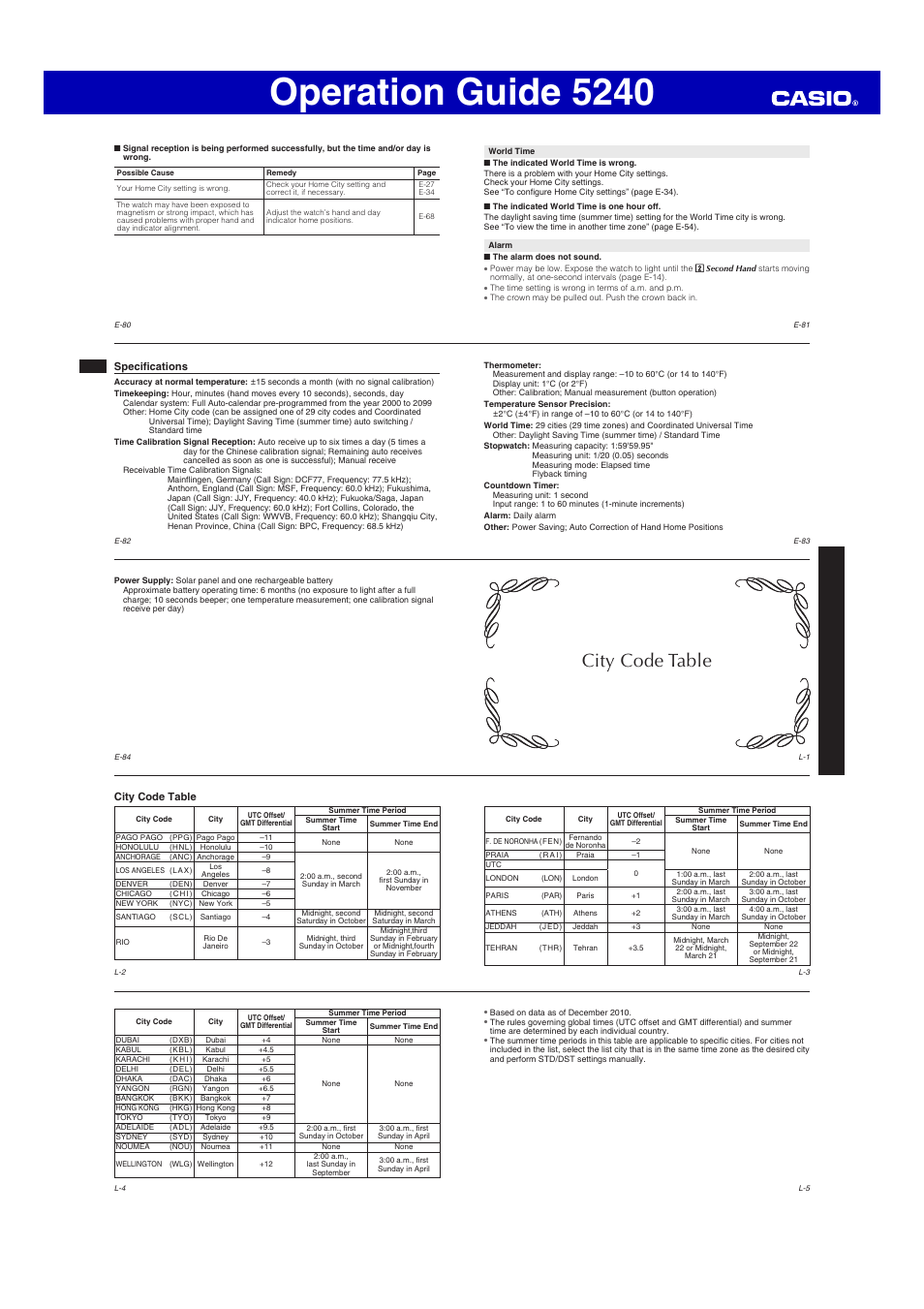 Operation guide 5240, City code table | G-Shock GW-A1100 User Manual | Page 9 / 9