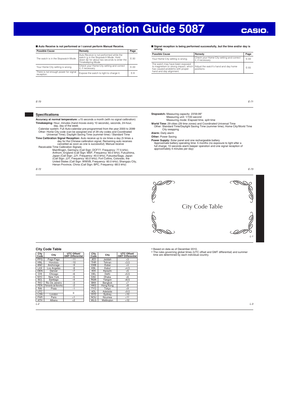 Operation guide 5087, City code table | G-Shock GW-4000 User Manual | Page 8 / 8