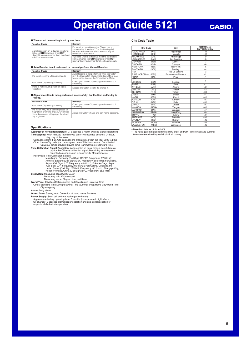 Specifications, City code table, Operation guide 5121 | G-Shock GW-3000 User Manual | Page 6 / 6