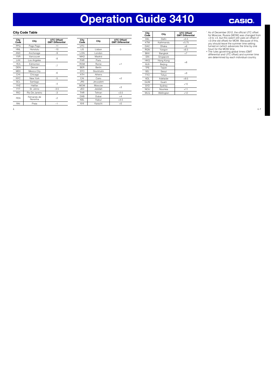 Operation guide 3410 | G-Shock 3410 User Manual | Page 14 / 14