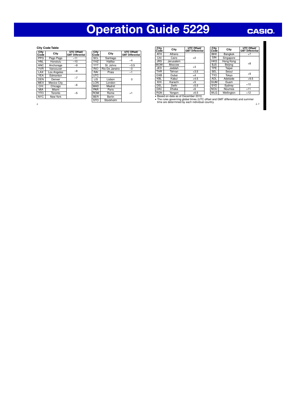 Operation guide 5229 | G-Shock GA-120 User Manual | Page 6 / 6