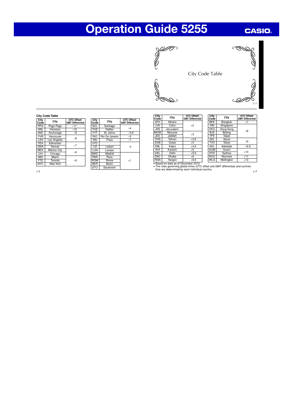 Operation guide 5255, City code table | G-Shock GA-150 User Manual | Page 6 / 6